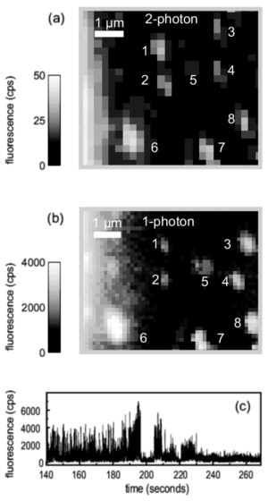 1- and 2-photon excitation of single semiconductor nanocrystals