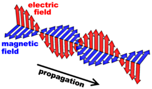 a propagating electromagnetic wave  